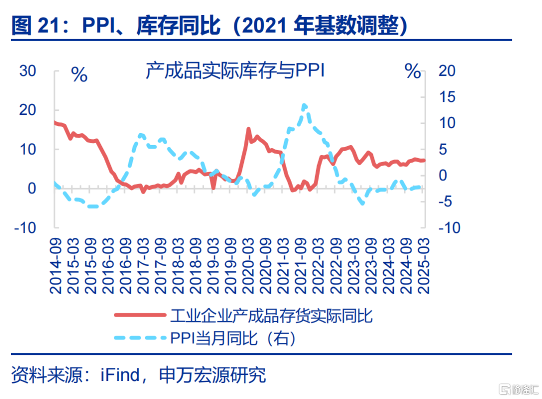 工业企业利润正增能否延续？