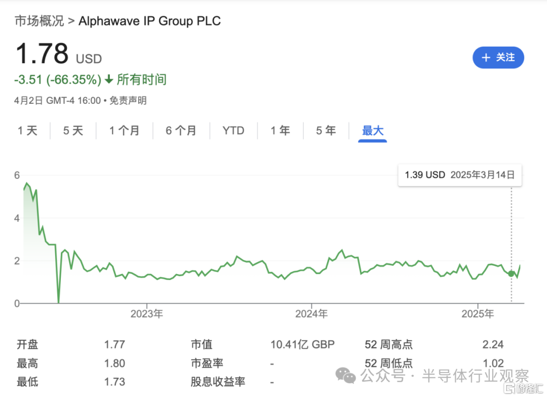 高通的芯片阳谋