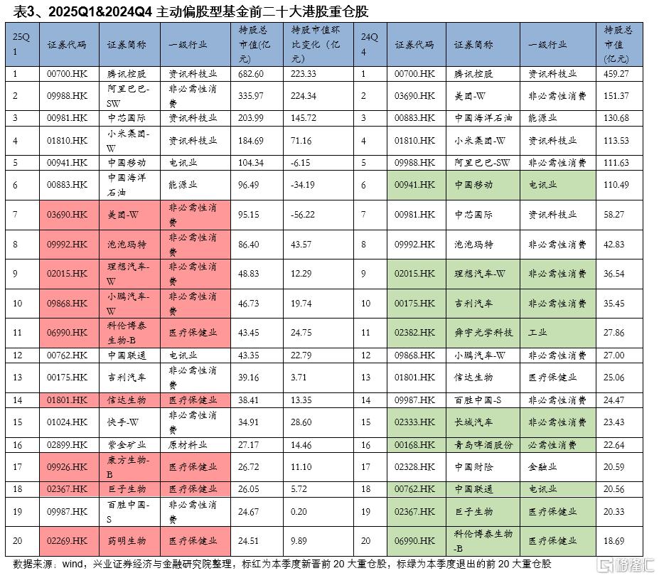基金一季报的八大看点