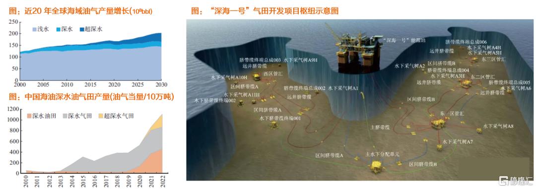 深海科技：装备照亮前路，深海不再黑暗