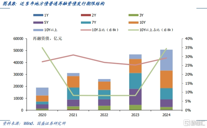 2025年政府债发行规模及节奏怎么看？