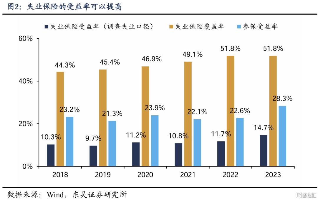 应对关税冲击，逆周期政策还有哪些可选项？