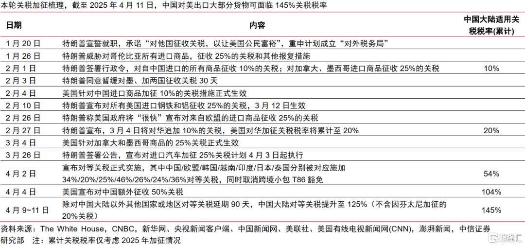 中信证券：关税扰动叠加联盟重塑，集运供应链或迎再次重构