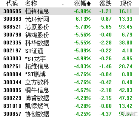 A股收评：两市分化沪指涨0.25%，跨境支付、供销社概念集体走强