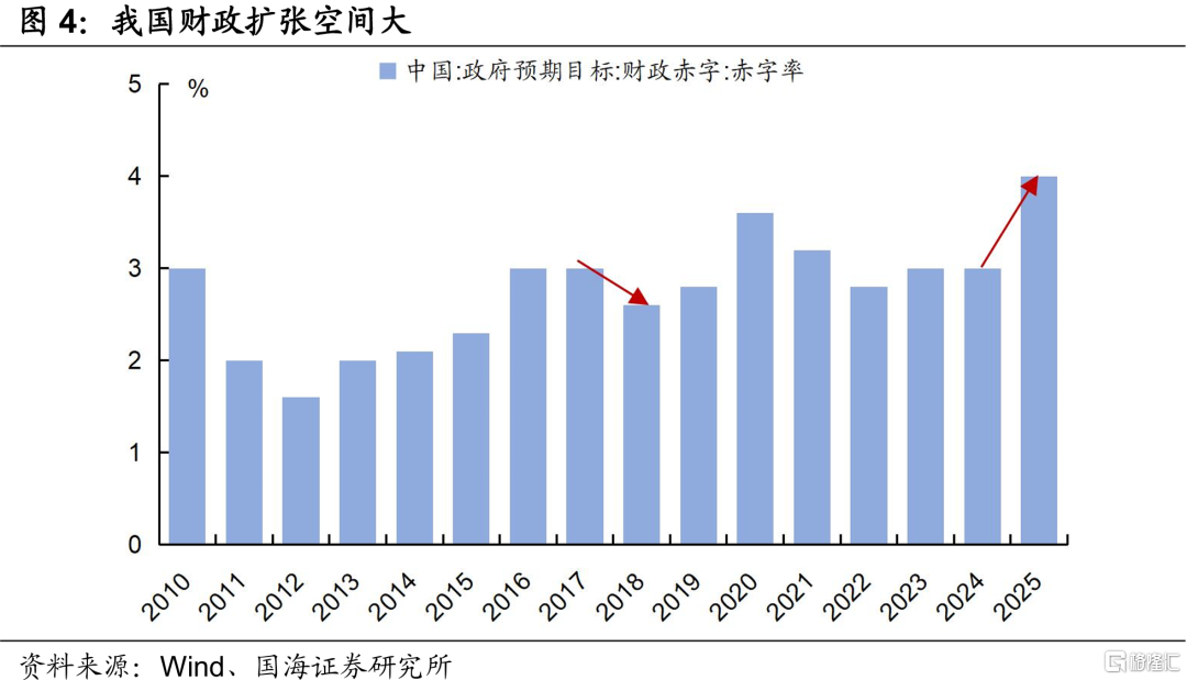 债市如何交易关税冲击？