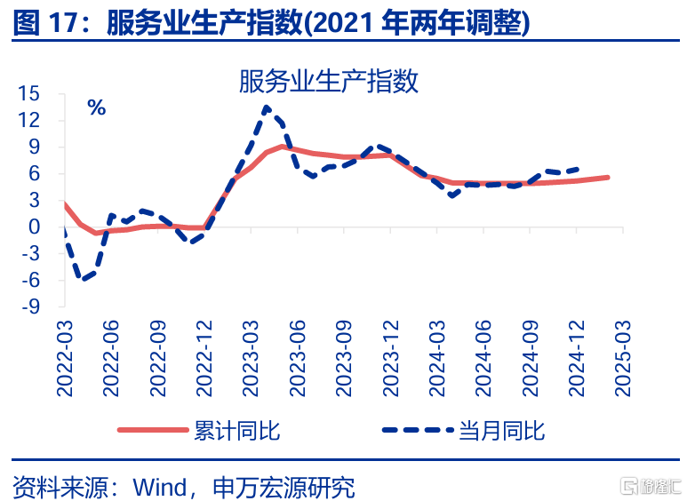 经济结构“新旧转换”的分水岭？