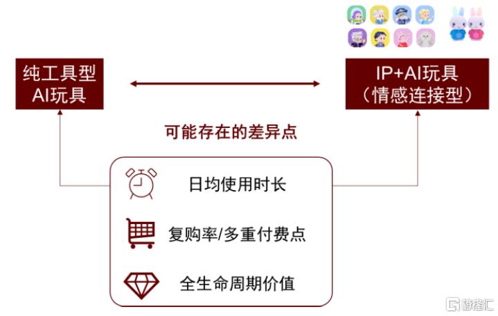 AI文娱观察：AI智趣，玩具新章