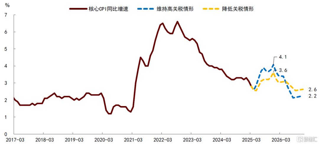 中金：高关税或触发“衰退式”降息
