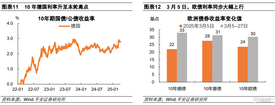 从德国财政转向看欧洲“觉醒”