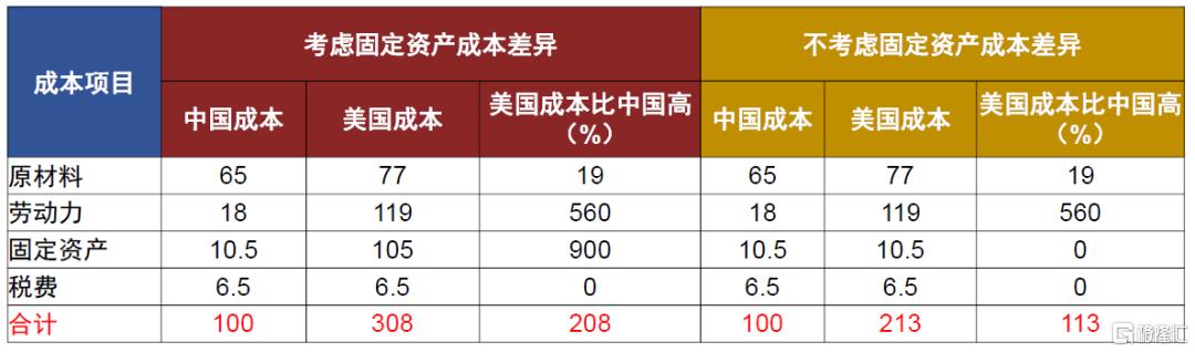 特朗普的两个目标均难实现