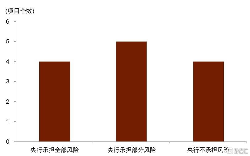 中金：从汇率、利率到风险溢价