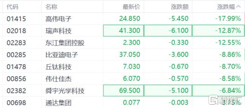 特朗普关税“核爆”东南亚？苹果遭精准痛击，果链大杀跌！