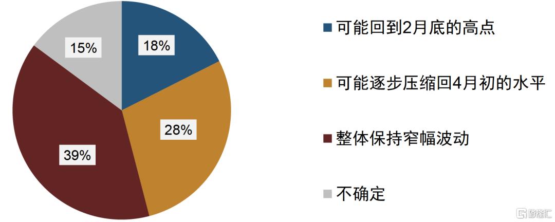 刺激政策将如何影响债市？