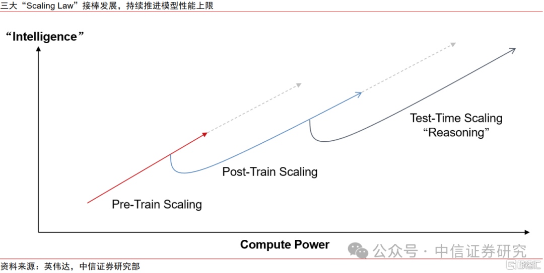 恒生科技回调：重估结束还是中期买点？