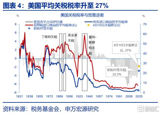 关税的“经济”冲击：GTAP模型测算