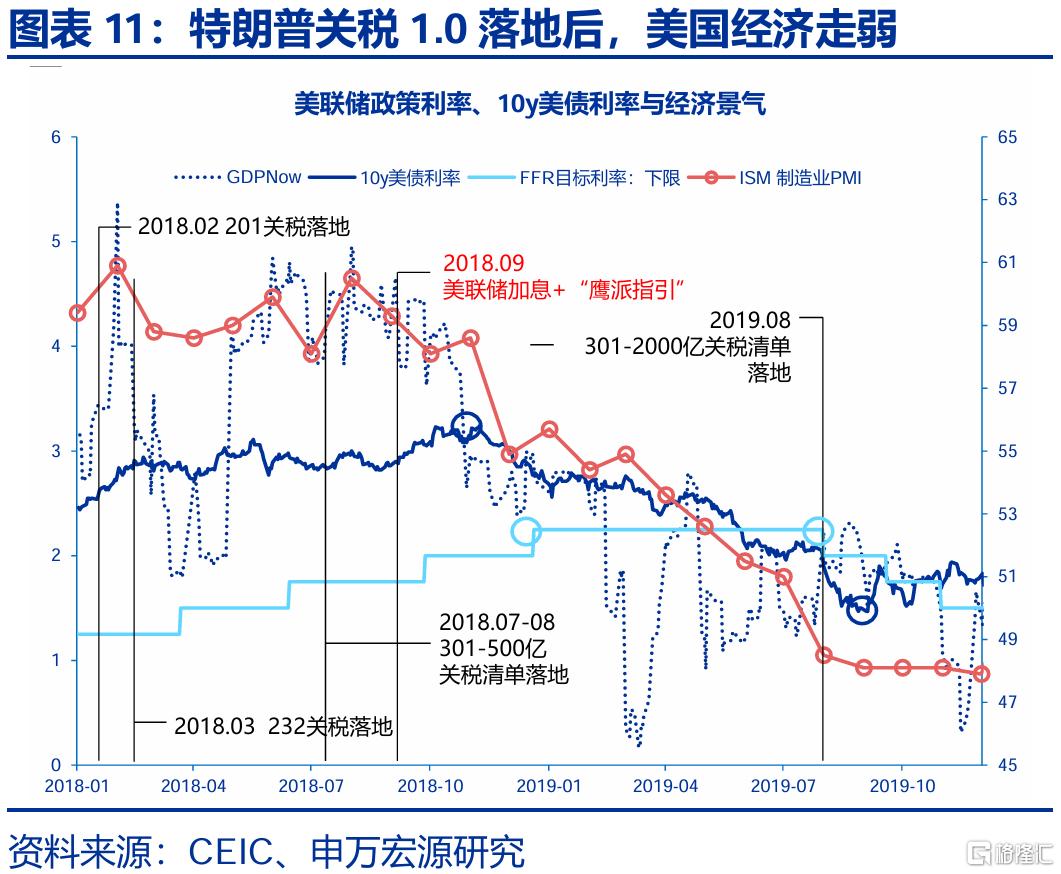 关税2.0冲击下，未来美国经济如何演绎？