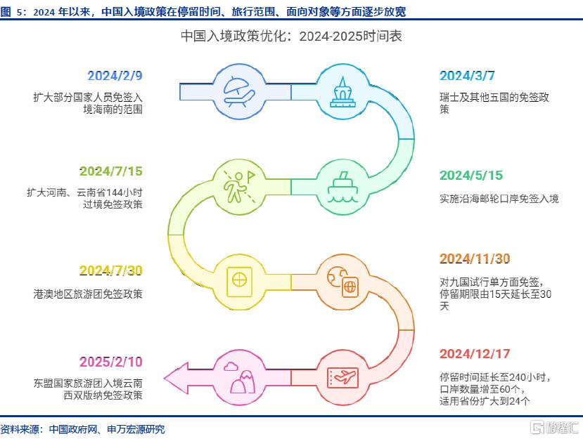 贸易冲突环境下有哪些增量需求发力点？