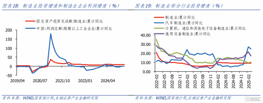 长城证券：复苏待确定，关税引担忧