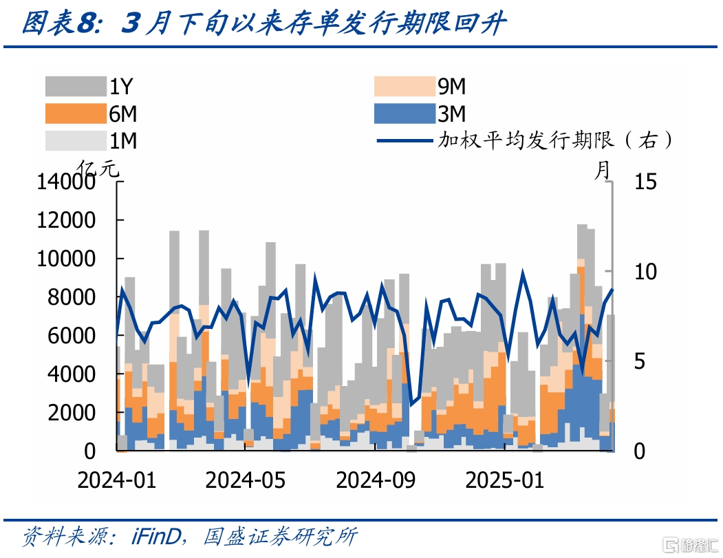 国盛固收：银行负债边际改善，关键仍在央行