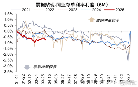 信贷投放边际改善——3月金融数据前瞻