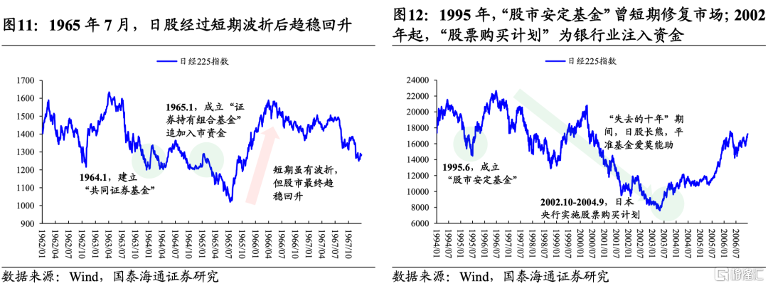 国泰海通策略：“中国版平准基金”的加法与方向