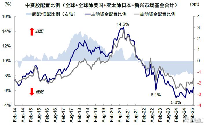 “对等关税”的冲击会有多大？
