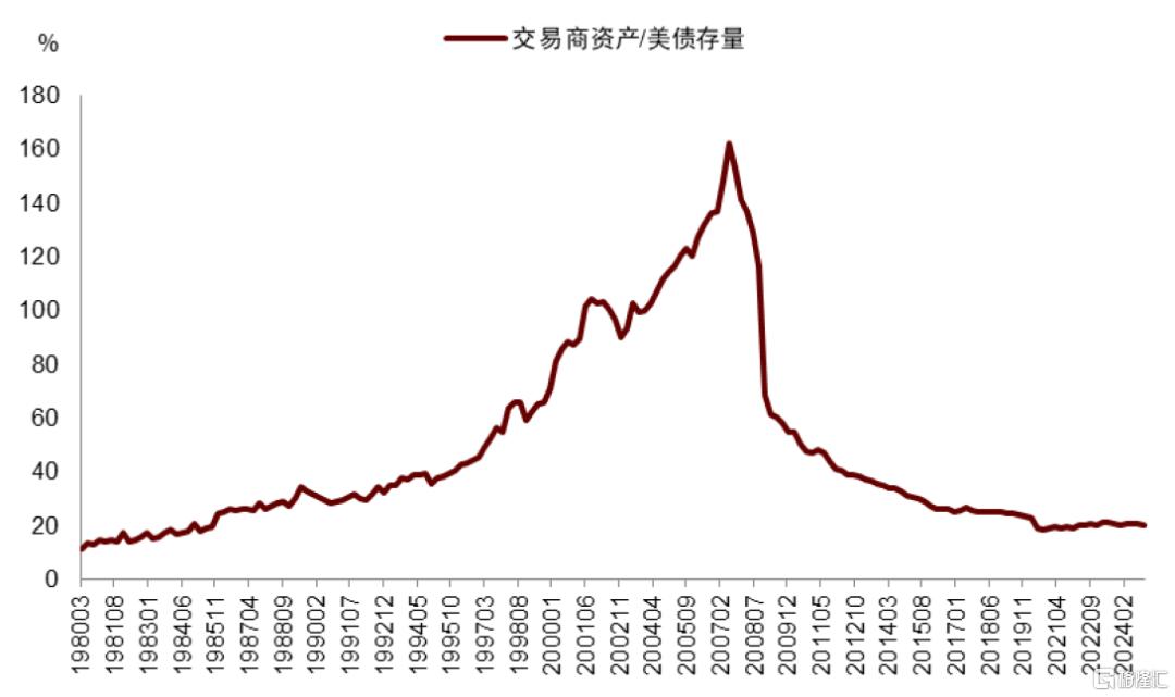 美债季报：第二个流动性拐点