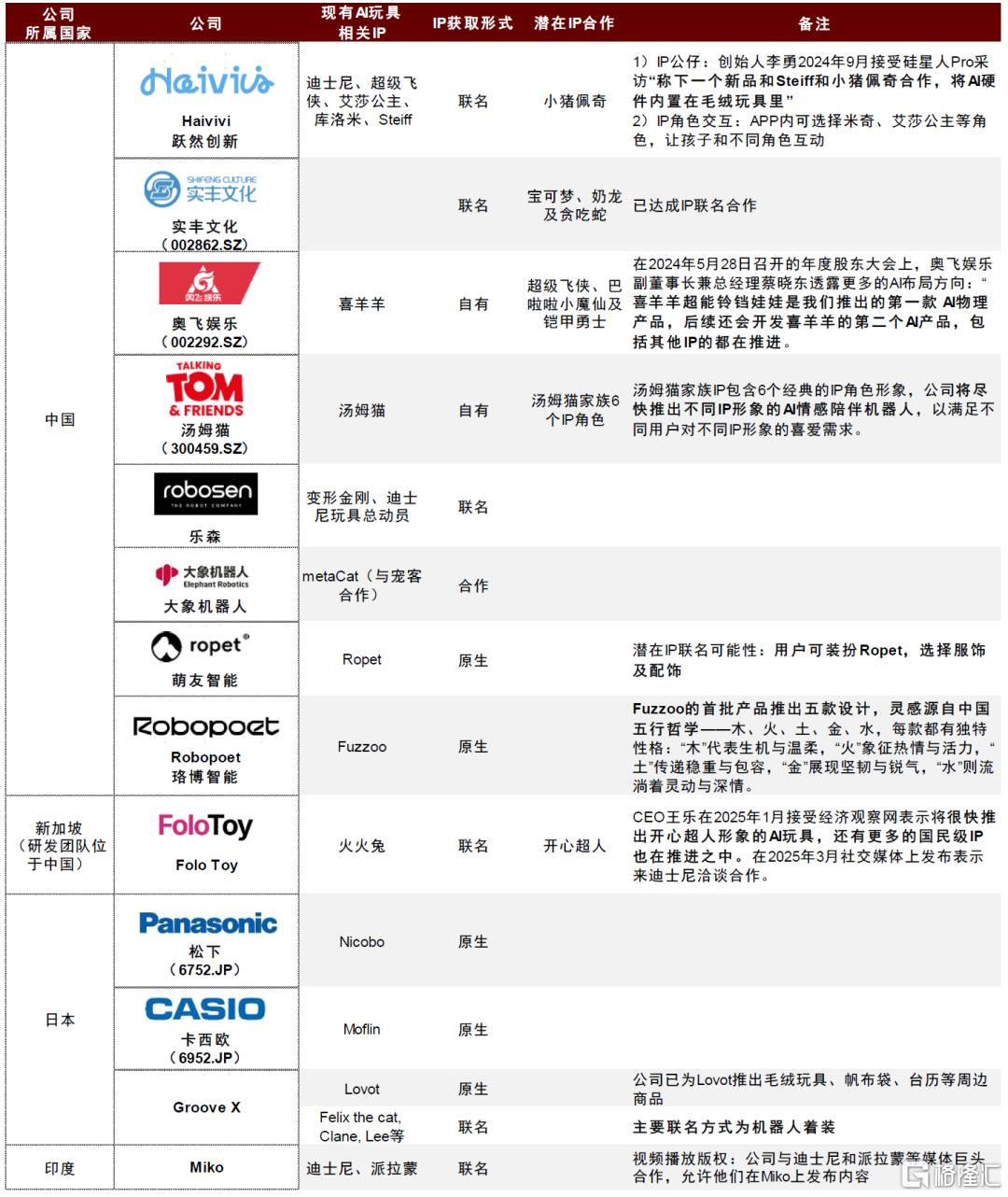 AI文娱观察：AI智趣，玩具新章