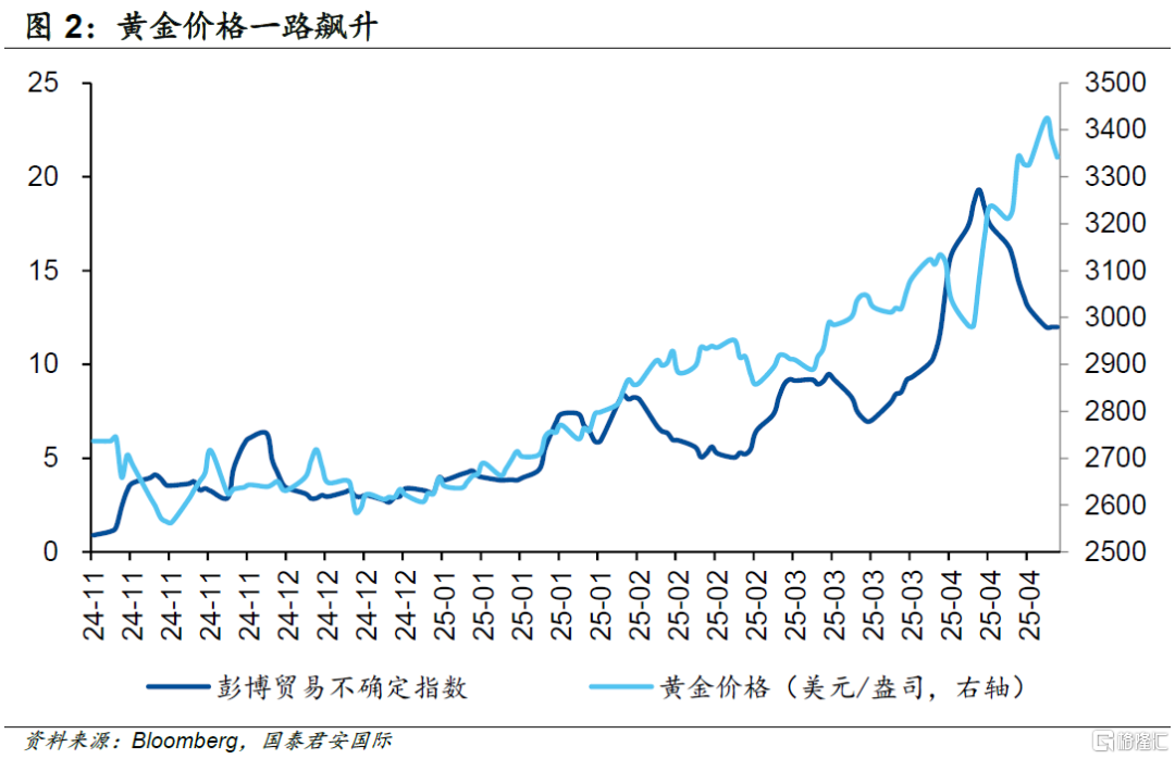 特朗普习惯性改口，市场选择性相信
