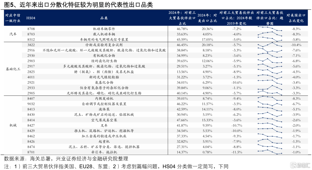 兴证策略：东稳西荡，以我为主