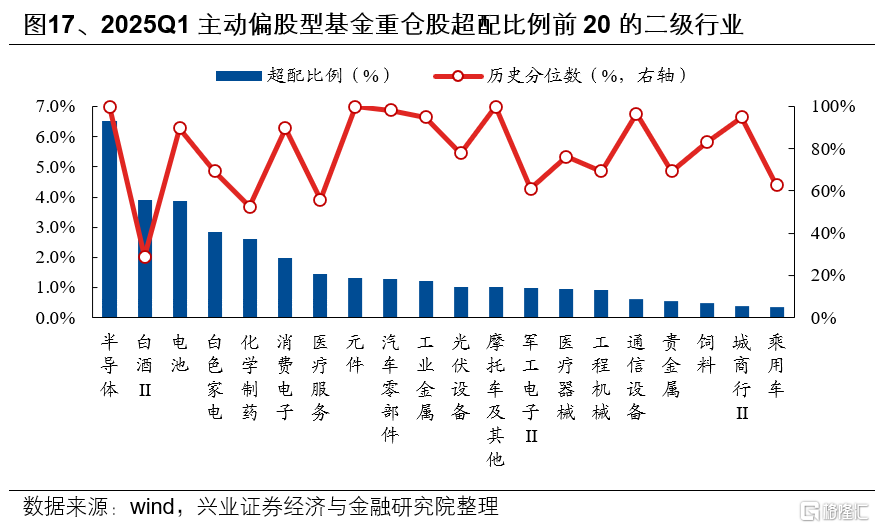 基金一季报的八大看点