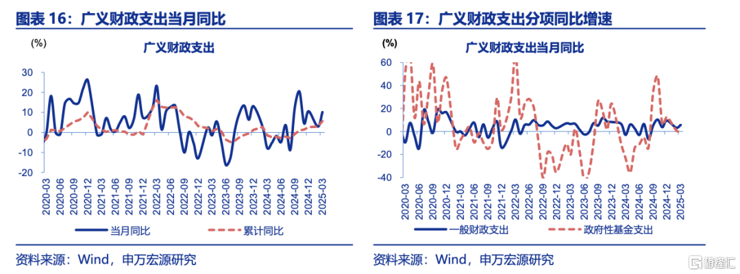 财政“续力”正当时