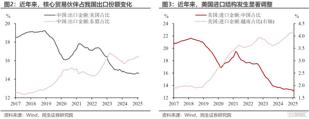 关税风暴：政策对冲的经济账