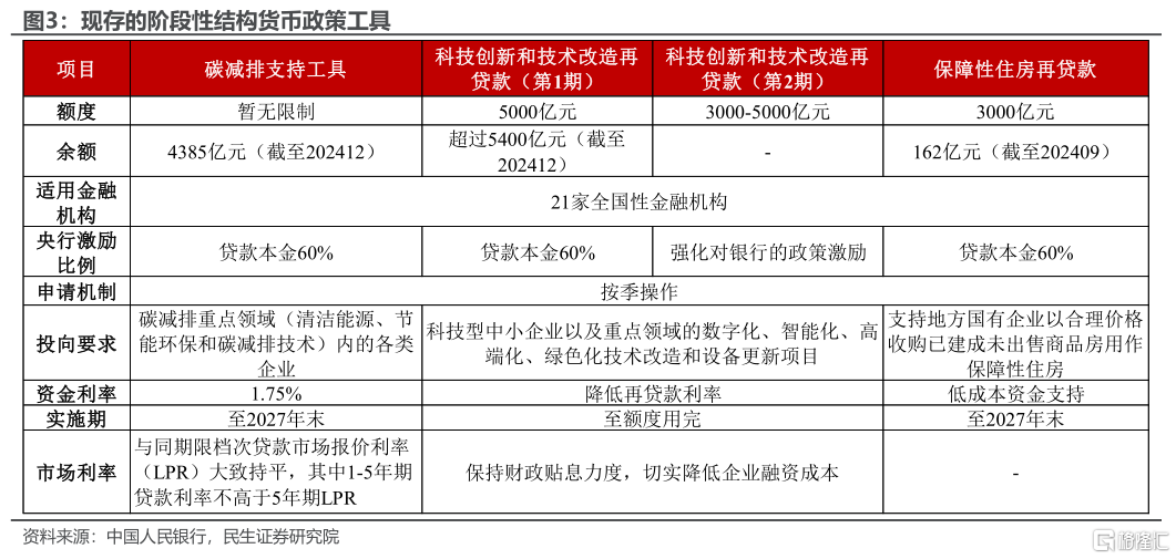 政治局会议: 从“底线”看“预案”
