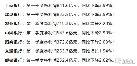 早报 (04.30）| 特朗普最新发声，事关贸易谈判！茅台一季度营收首破500亿；沃尔玛通知中国供应商恢复出货