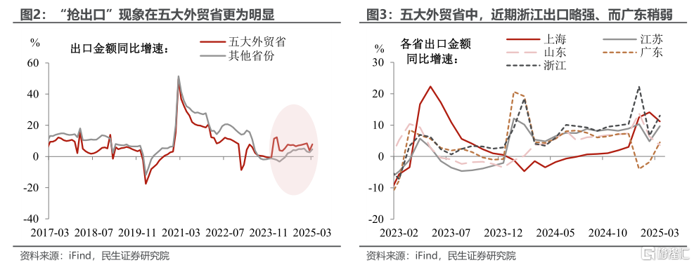 关税观察: 外贸大省招几何？