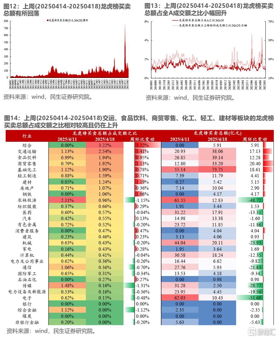 民生策略：ETF仍是主要买入力量，两融净流出幅度放缓