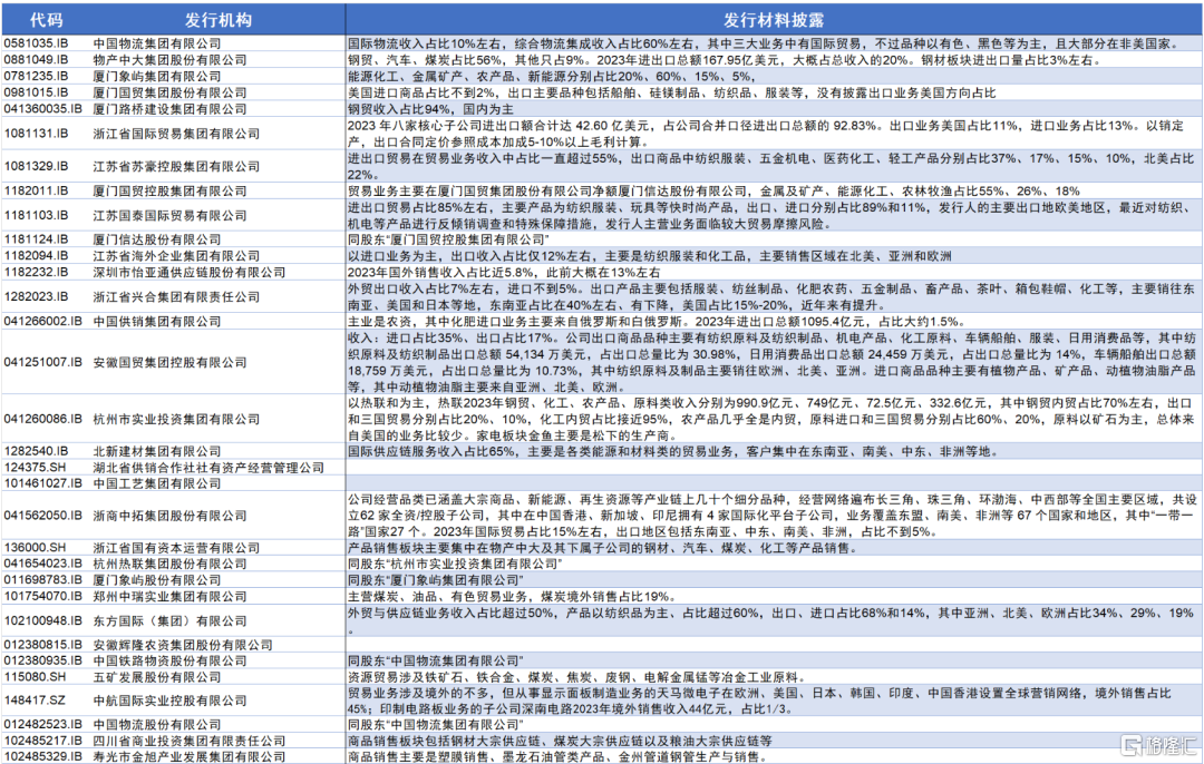 信用风险短期仍可控：美国“对等关税”对信用债的影响
