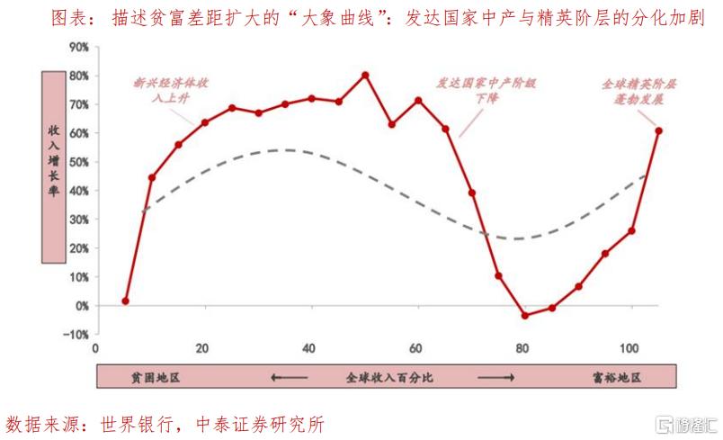 对等关税之后，特朗普将重启什么？