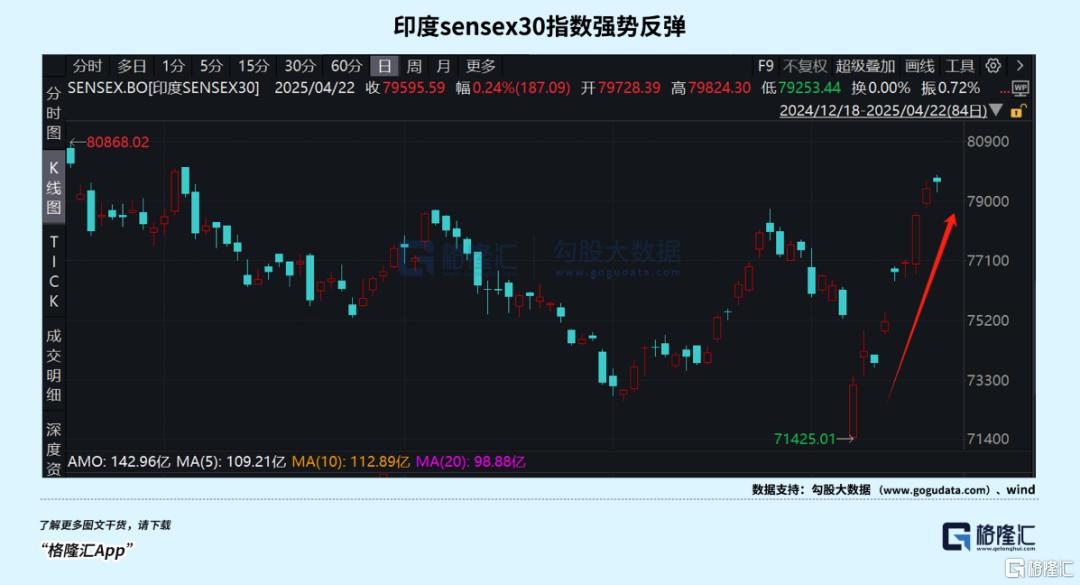 第一个关税战的赢家，已经出现？