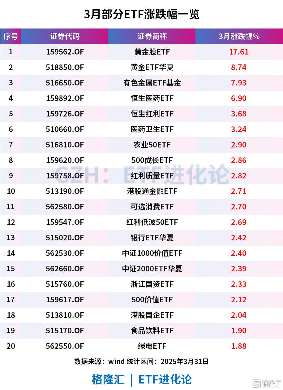 重磅盘点！ETF视角下市场新叙事