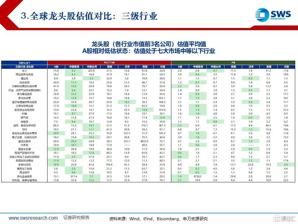 从避险到布局：关税冲击下的中国资产战略机遇再定价