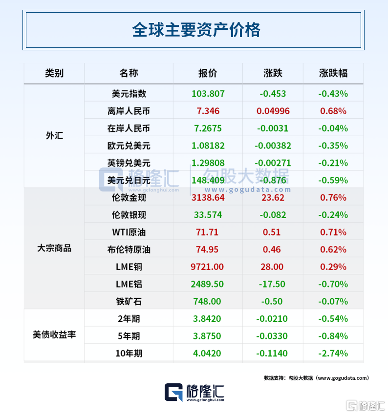 早报 (04.03）| 最高49%，特朗普全面加征关税；日赚2.36亿元，茅台大手笔分红；中办国办：将定价权交给市场