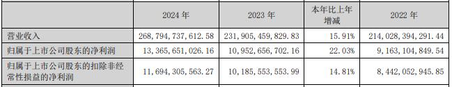 连发三份喜报！“果链”龙头去年狂赚134亿，半年报预增20%-25%