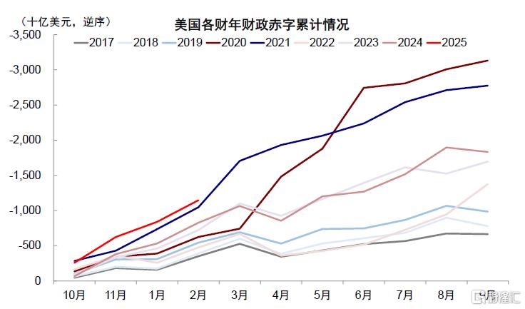 中金：美国“例外论”与“东升西落”的内核