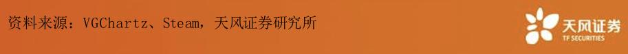 Take Two：曾取凌云志，再见拉满弓