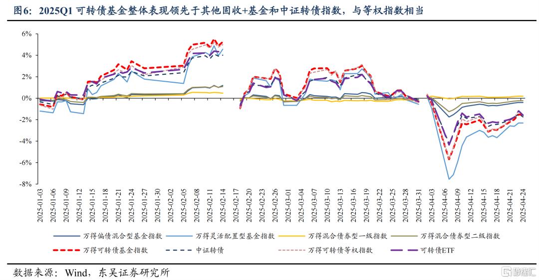东吴证券：Q1固收+基金转债持仓十大亮点