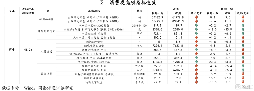 关税落地后，后续积极政策将如何对冲？