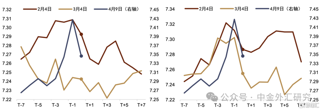 特朗普加征关税，对人民币汇率的影响有哪些？