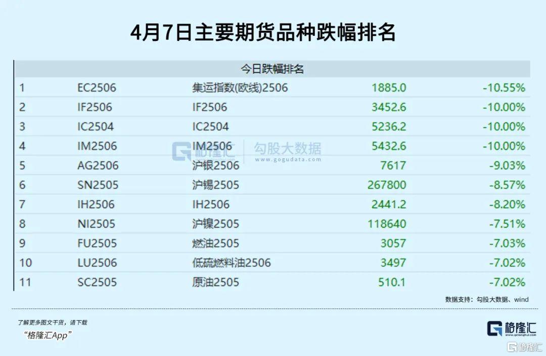 富时中国A50，直线拉升！